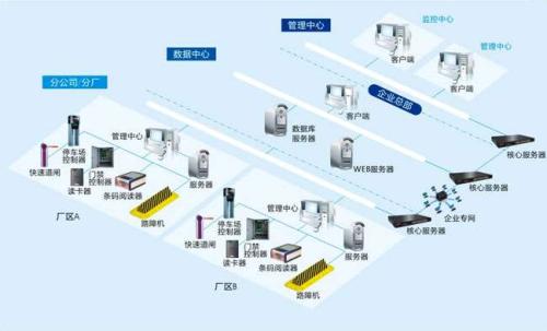 宁武县食堂收费管理系统七号